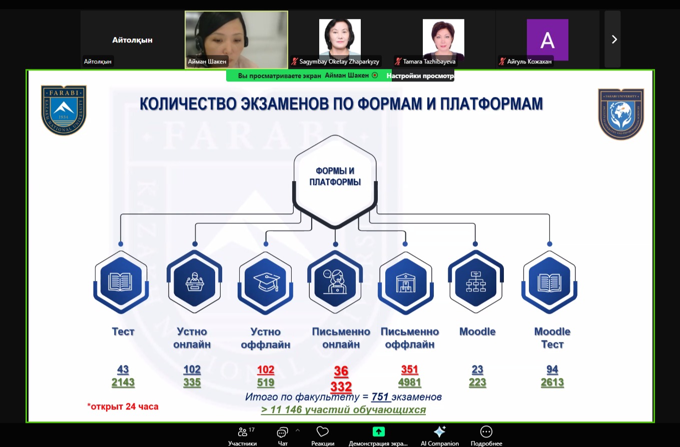 Тұрақты даму бойынша ЮНЕСКО кафедрасының оқытушыларына онлайн форматта әдістемелік семинар өткізілді